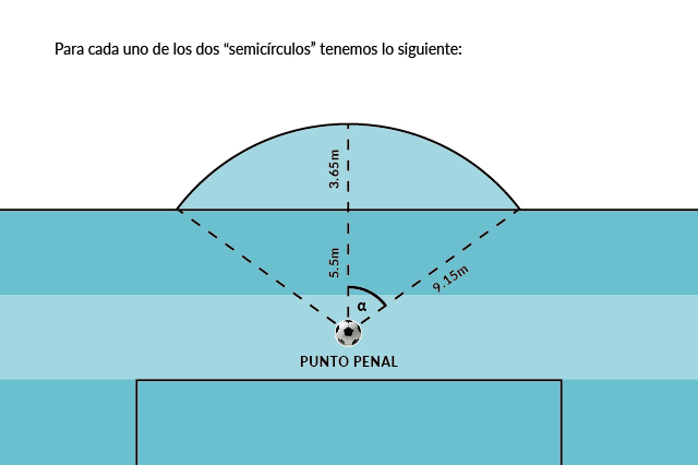 Cómo se relaciona un balón de fútbol con la geometría?