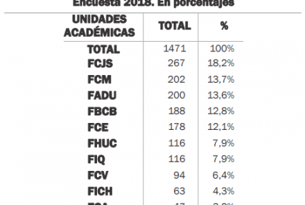 Informe Graduados Recientes