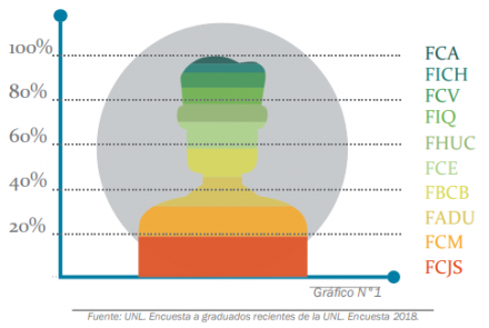 Informe Graduados Recientes