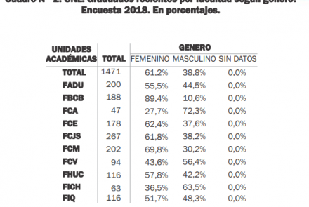 Informe Graduados Recientes