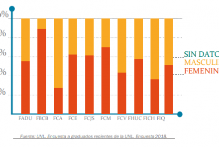 Informe Graduados Recientes